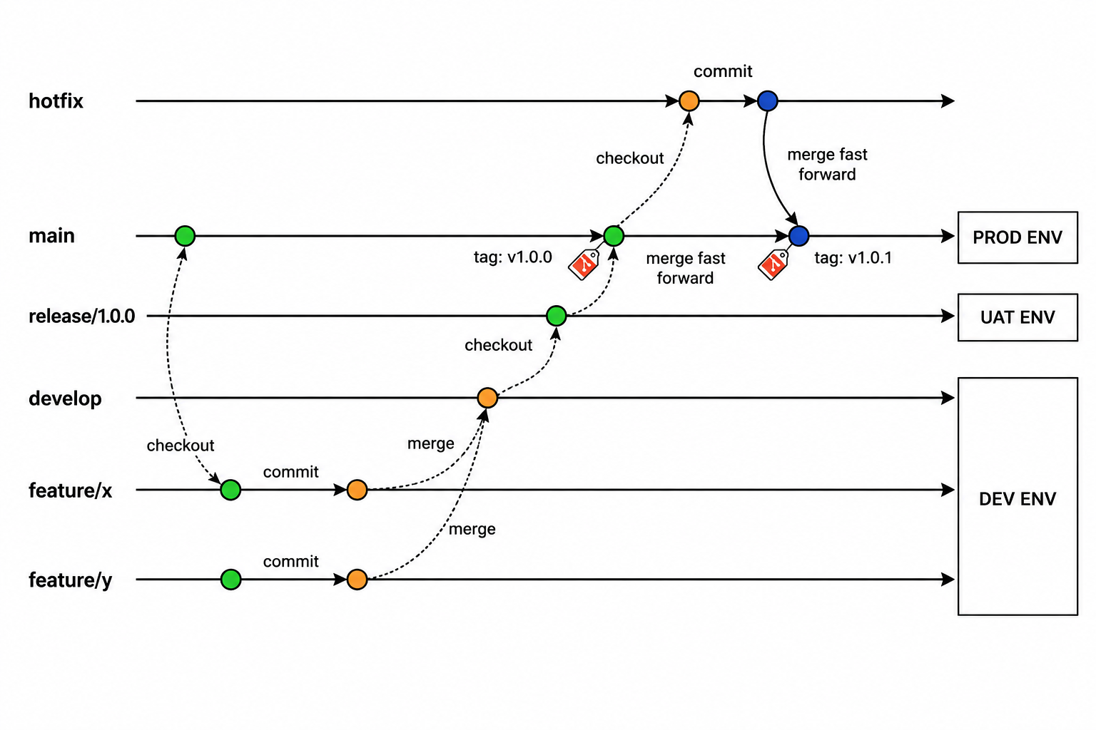 Git Workflow Diagram