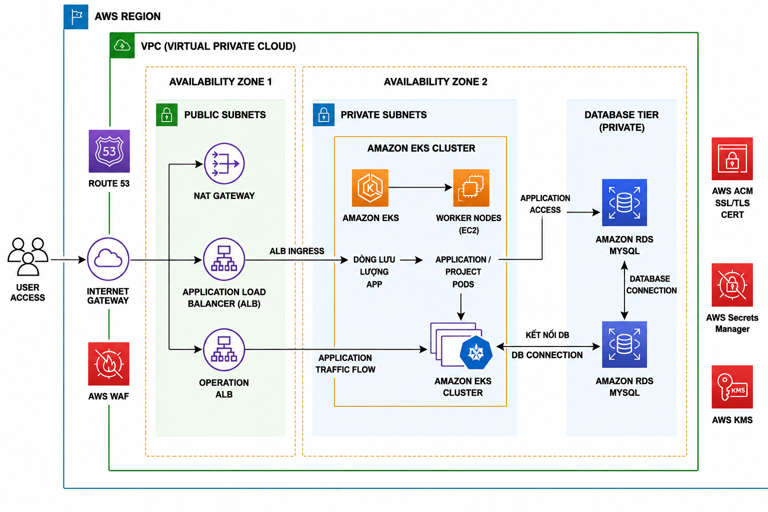 Detailed AWS Infrastructure Topology